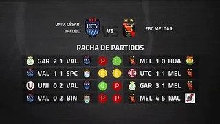 Previa partido entre Univ. César Vallejo y FBC Melgar Jornada 7 Perú - Liga 1 Apertura