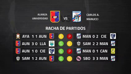 Previa partido entre Alianza Universidad y Carlos A. Manucci Jornada 7 Perú - Liga 1 Apertura
