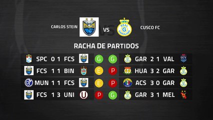 Previa partido entre Carlos Stein y Cusco FC Jornada 7 Perú - Liga 1 Apertura