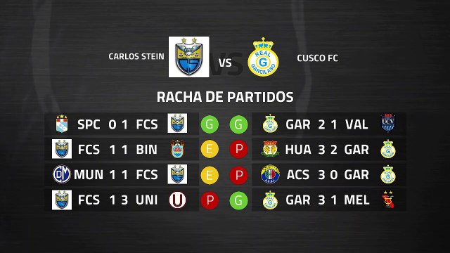 Previa partido entre Carlos Stein y Cusco FC Jornada 7 Perú - Liga 1 Apertura
