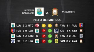 Previa partido entre Deportivo Llacuabamba y Ayacucho FC Jornada 7 Perú - Liga 1 Apertura