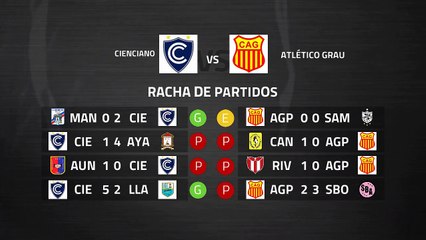 Previa partido entre Cienciano y Atlético Grau Jornada 7 Perú - Liga 1 Apertura