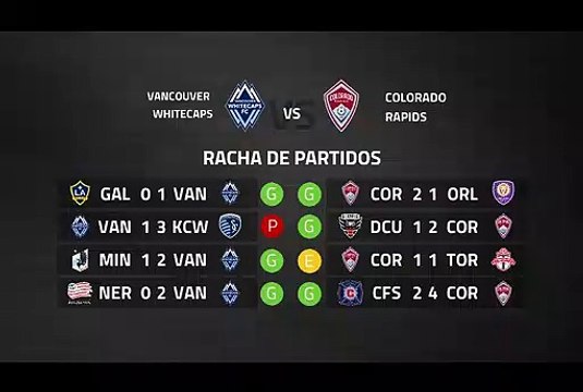 Previa partido entre Vancouver Whitecaps y Colorado Rapids Jornada 4 MLS - Liga USA