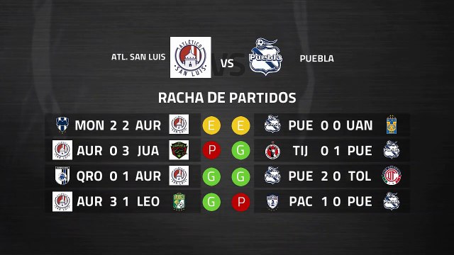 Previa partido entre Atl. San Luis y Puebla Jornada 10 Liga MX - Clausura