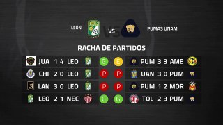 Previa partido entre León y Pumas UNAM Jornada 10 Liga MX - Clausura