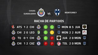 Previa partido entre Chivas Guadalajara y Monterrey Jornada 10 Liga MX - Clausura