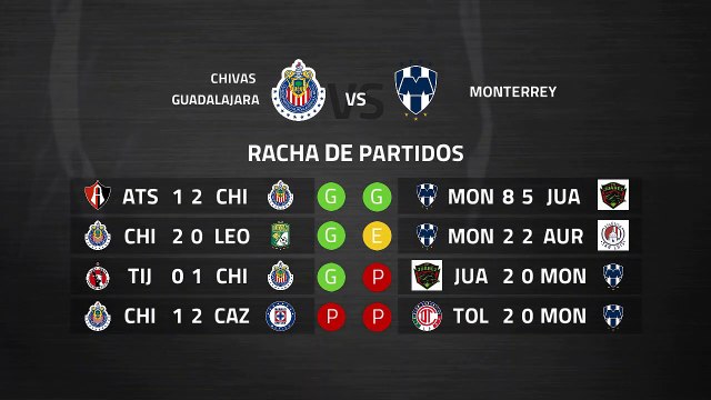 Previa partido entre Chivas Guadalajara y Monterrey Jornada 10 Liga MX - Clausura