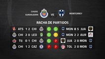 Previa partido entre Chivas Guadalajara y Monterrey Jornada 10 Liga MX - Clausura