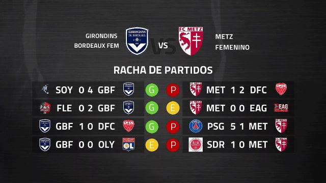 Previa partido entre Girondins Bordeaux Fem y Metz Femenino Jornada 17 Liga Francesa Femenina