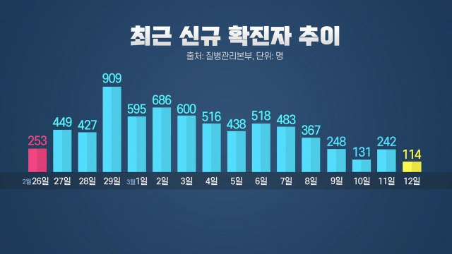 [뉴스라이브] 코로나19 '세계적 대유행' 확산...전 세계 경제 '비상' / YTN
