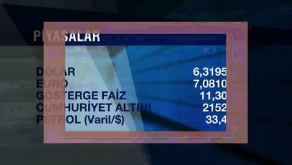 Bugün Dolar ne kadar, Euro kaç TL? 13 Mart 2020 döviz kurları verileri