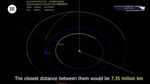 New asteroid to fly by Earth may be potential threat but no need to worry Chinese astronomers