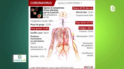 Emission spéciale « Coronavirus » - MARS 2020