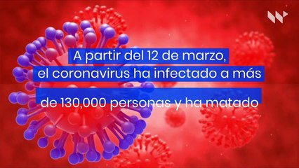 Cómo saber si debes hacerte la prueba de coronavirus