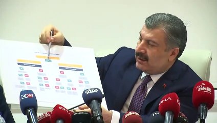 Bakan Koca: 'Alo 184 SABİM'i korona enfeksiyonuna özel bir danışma hattına dönüştürüyoruz' - ANKARA