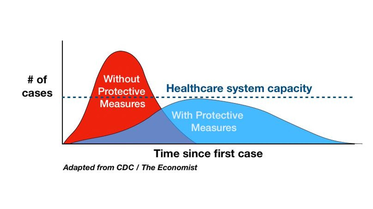 Coronavirus Experts Want to 'Flatten the Curve' to Fight the Pandemic—Here's What That Means