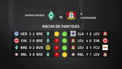 Previa partido entre Werder Bremen y B. Leverkusen Jornada 26 Bundesliga