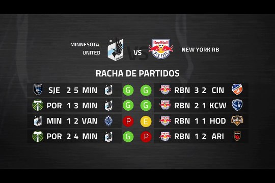 Previa partido entre Minnesota United y New York RB Jornada 4 MLS - Liga USA