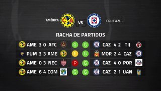 Previa partido entre América y Cruz Azul Jornada 10 Liga MX - Clausura