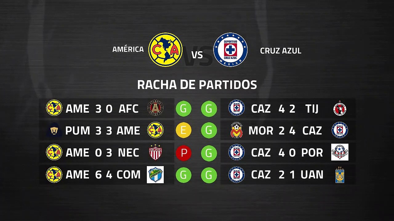 Previa partido entre América y Cruz Azul Jornada 10 Liga MX - Clausura