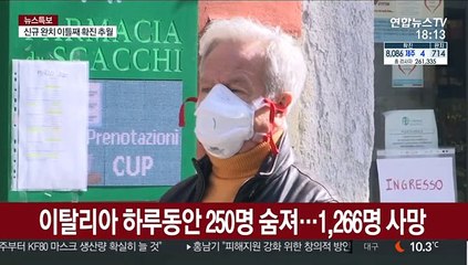 이탈리아, 하루동안 250명 숨져…치명률 세계평균 2배