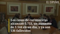 Los casos de coronavirus alcanzan 5.753, un aumento de 1.544 en un día, y ya son 136 fallecidos