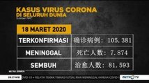 [Update] 7.874 Orang Meninggal Dunia Akibat Virus Corona