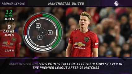 5 Things - Manchester United's turbulent season