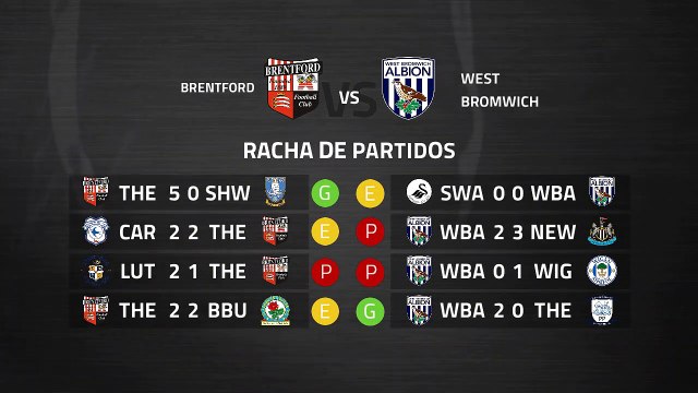 Previa partido entre Brentford y West Bromwich Albion Jornada 39 Championship