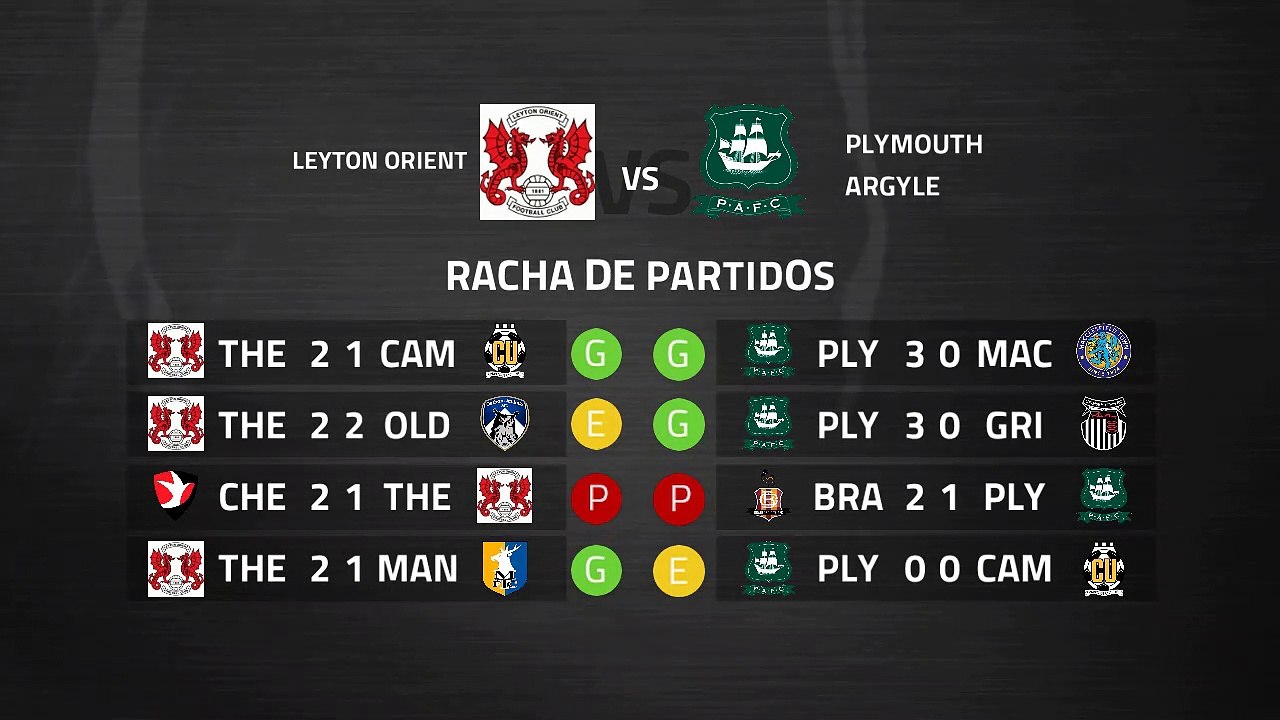 Previa partido entre Leyton Orient y Plymouth Argyle Jornada 39 League Two