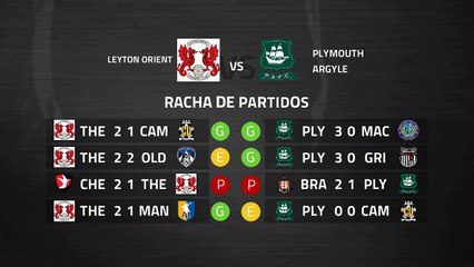 Previa partido entre Leyton Orient y Plymouth Argyle Jornada 39 League Two