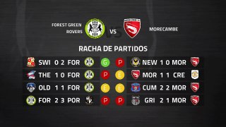 Previa partido entre Forest Green Rovers y Morecambe Jornada 39 League Two