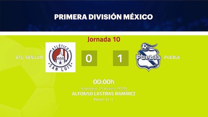Resumen partido entre Atl. San Luis y Puebla Jornada 10 Liga MX - Clausura