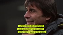 Season Review - Inter push on under Conte