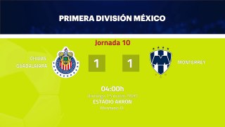 Resumen partido entre Chivas Guadalajara y Monterrey Jornada 10 Liga MX - Clausura