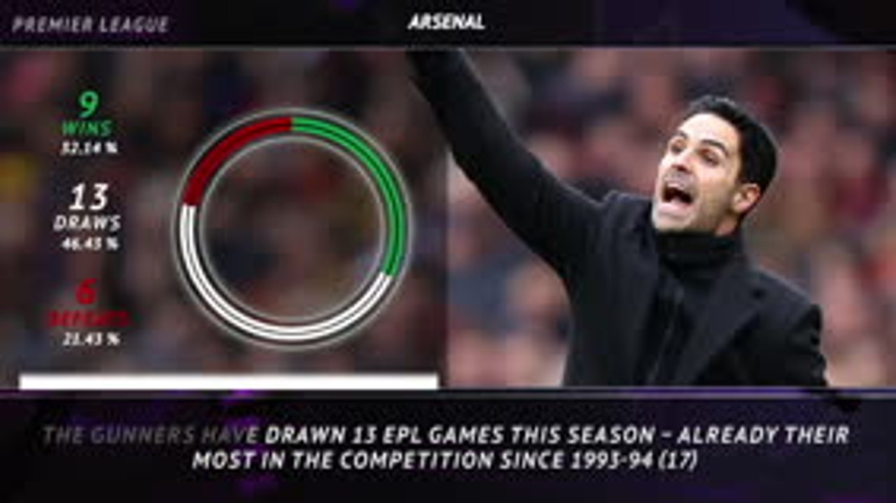 Premier League: 5 Things - Arsenal's season so far