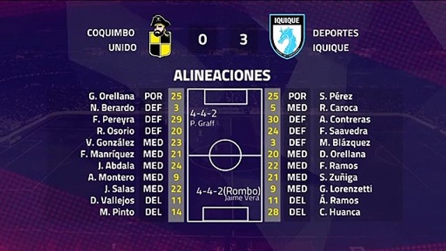 Resumen partido entre Coquimbo Unido y Deportes Iquique Jornada 8 Primera Chile