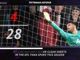 Premier League: 5 Things - Tottenham's season so far