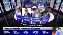 Municipales: Louis Aliot (RN) arrive en tête à Perpignan avec 36,5% des suffrages