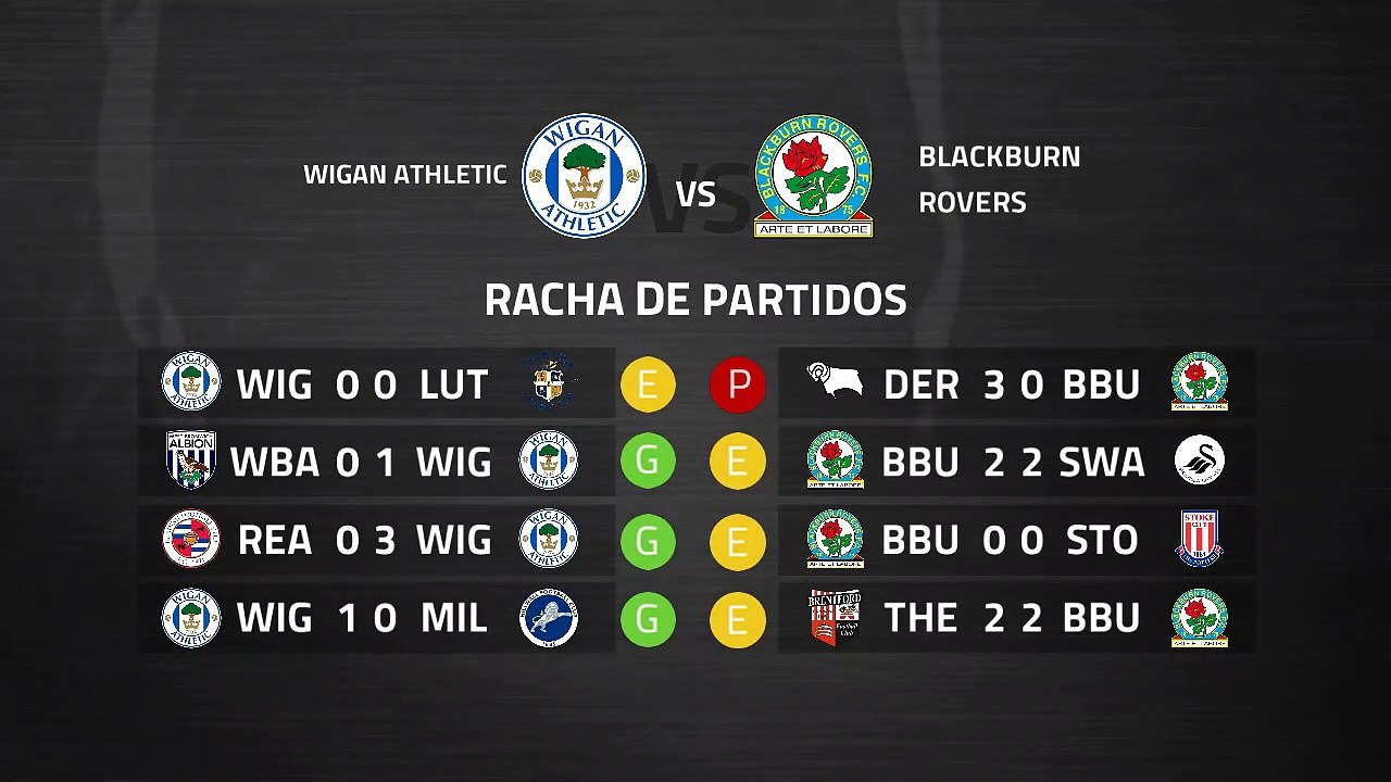 Previa partido entre Wigan Athletic y Blackburn Rovers Jornada 39 Championship