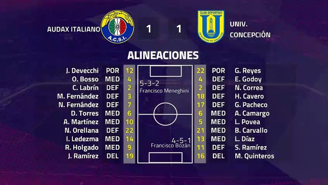 Resumen partido entre Audax Italiano y Univ. Concepción Jornada 8 Primera Chile