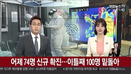 어제 74명 신규 확진…이틀째 100명 밑돌아