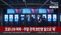 코로나19 여파…주말 관객 20만명 밑으로 '뚝'