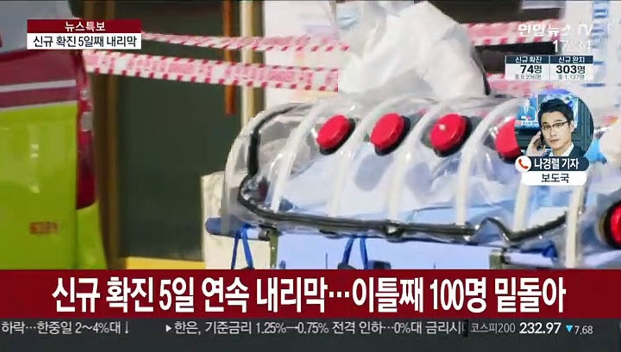 어제 74명 신규 확진…사망 4명 늘어 79명