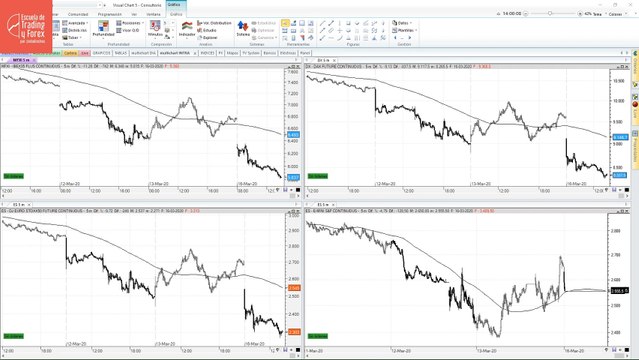 Wall Street tendrá problemas para abrir puesto que supera el -10%