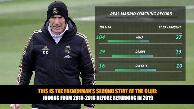 Zinedine Zidane - 200 and counting for Real Madrid