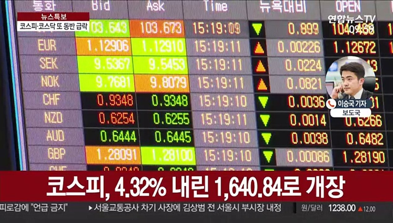 증시 또 급락…코스피 장중 1,650선 붕괴