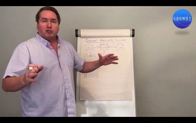 Owner-Rights-and-Affiliate-income-explained._1