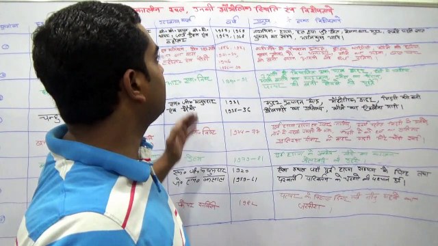 indus pramukh sthal मुख्य सिन्धु घाटी स्थल, नदिया ,खोजकर्ता और विशेषताएं Main Indus Valley sites, rivers and features .