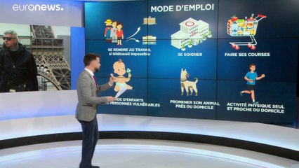 La France face au coronavirus : confinement et frontières, mode d'emploi